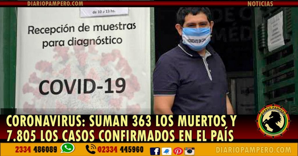 Coronavirus: suman 363 los muertos y 7.805 los casos confirmados en el país