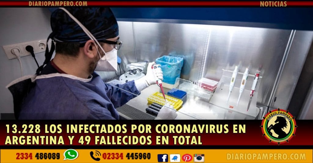 Suman 490 el total de fallecidos y 13.228 los infectados por coronavirus en Argentina