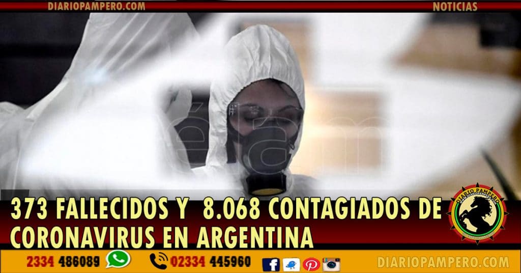 Ascienden a 373 los fallecidos y a 8.068 los contagiados de coronavirus en Argentina