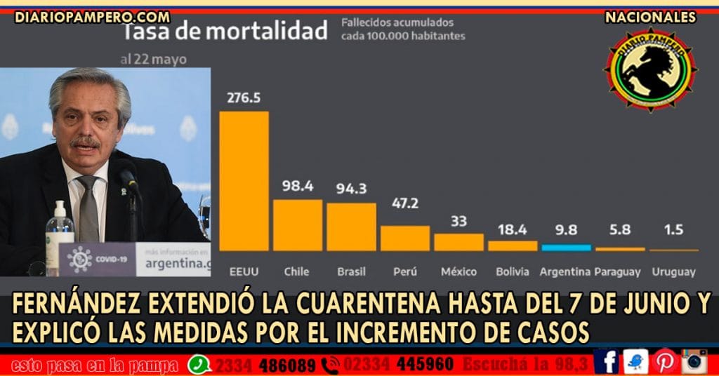 Fernández extendió la cuarentena hasta del 7 de junio y explicó las medidas por el incremento de casos