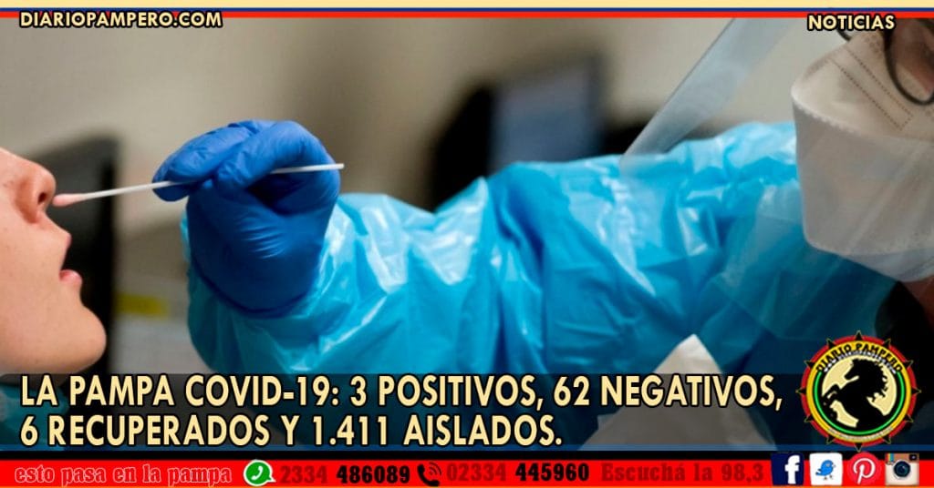 LA PAMPA COVID-19: 3 Positivos, 62 negativos, 6 Recuperados y 1.411 aislados.