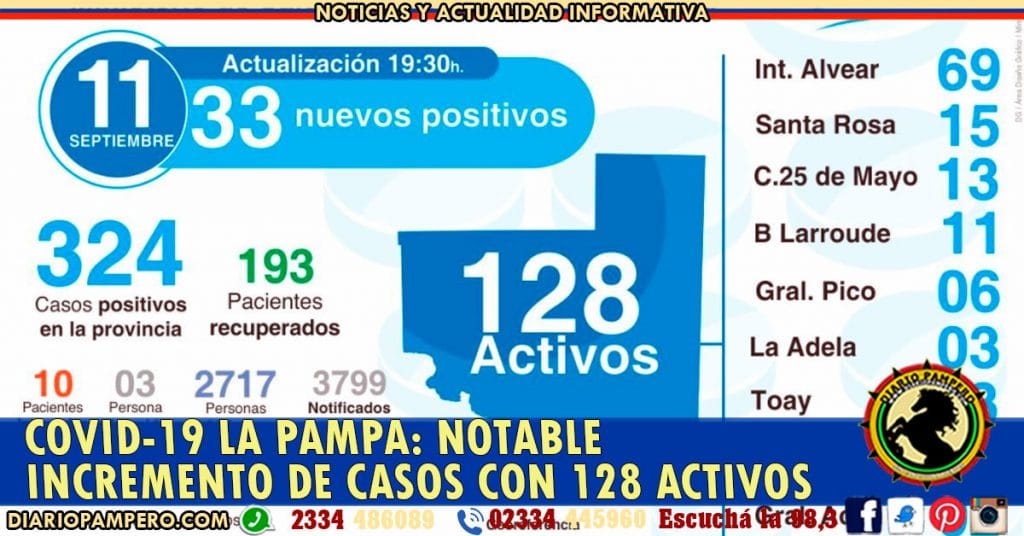 COVID-19 LA PAMPA: de 80 muestras analizadas, 33 resultaron positivas, 2.717 personas aisladas