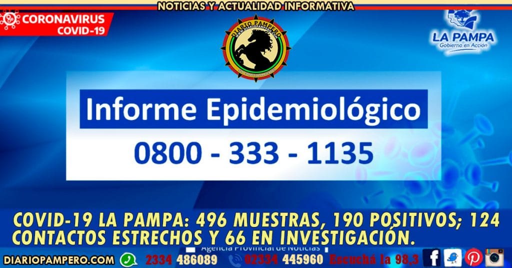 COVID-19 LA PAMPA: 496 muestras, 190 positivos; 124 contactos estrechos y 66 en investigación.