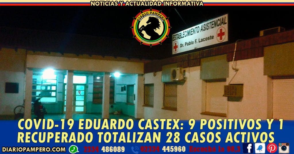 COVID-19 EDUARDO CASTEX: 9 positivos y 1 recuperado totalizan 28 casos activos