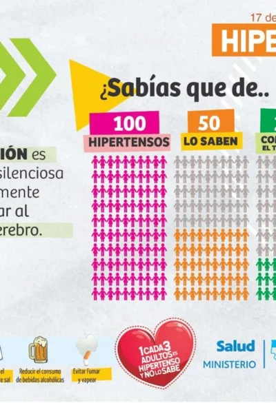 Día Mundial de la Hipertensión