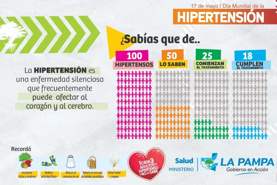 Día Mundial de la Hipertensión