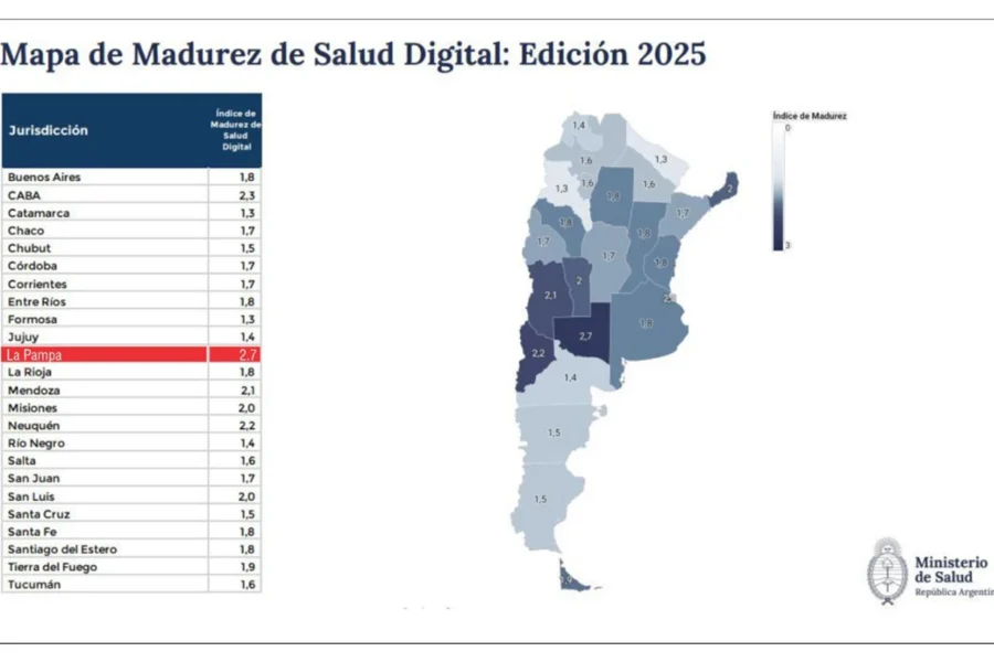La Pampa encabeza el ranking nacional de salud digital